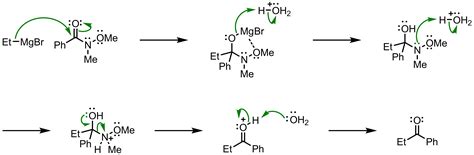 Weinreb Ketone Synthesis