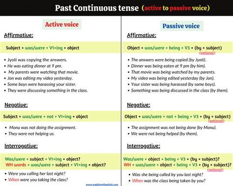 Passive Voice Examples Present Simple Present Continuous Active Porn