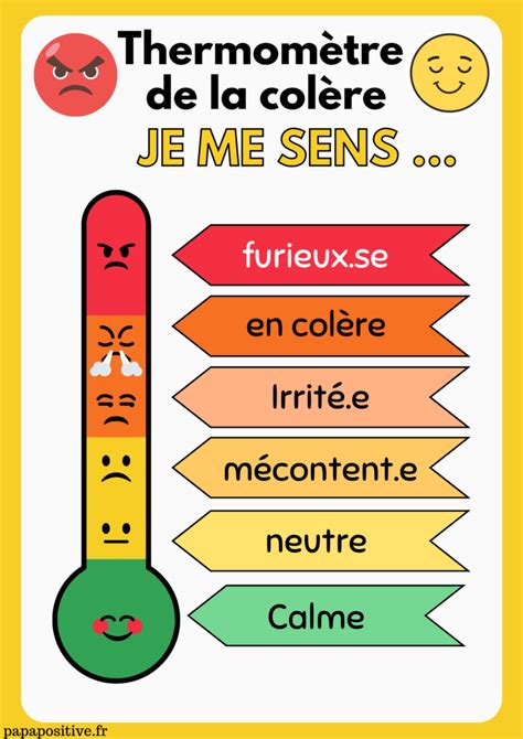 La thermomètre de la colère Papa positive