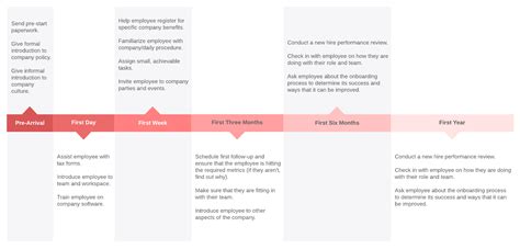 Onboarding Timeline 