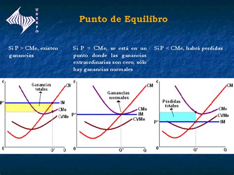 Análisis de sensibilidad punto de equilibrio árbol de decisión