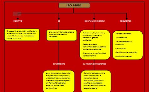 Reycomsas Mapa Conceptual Sistema Gestion Ambiental