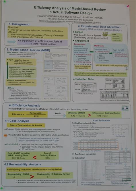 Poster Examples: Interesting Layout