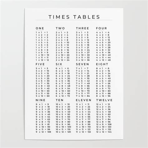 1 – 12 Multiplication / Times Tables List Chart – Black on White Poster ...