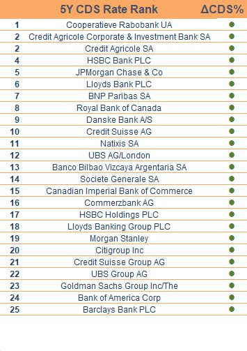 Meteor Asset Management Limited Counterparty League Tables November