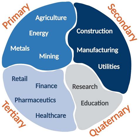 Sustainability Free Full Text Socio Economic Impacts And Challenges