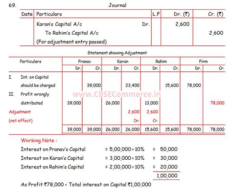 Solution Of Q Fundamentals Of Partnership Firm Ts Grewal