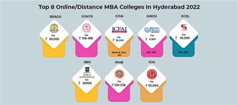 Top 8 Onlinedistance Mba Colleges In Hyderabad 2024