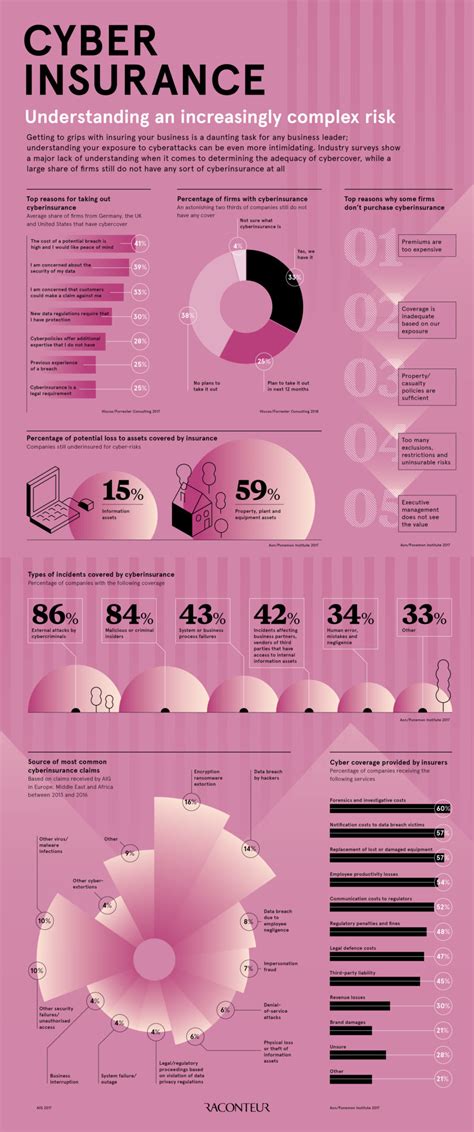 Cyberinsurance Raconteur