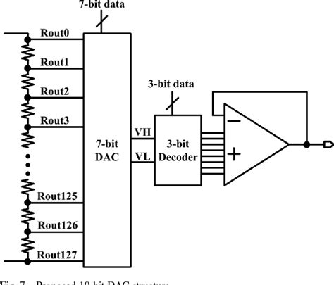 10 Bit Driver Ic Using 3 Bit Dac Embedded Operational Amplifier For