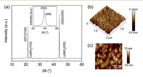 Figure 1 From Highly Efficient And Giant Negative Electrocaloric Effect