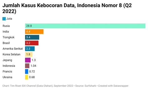 Marak Data Bocor UU Perlindungan Data Pribadi Dan Bakat Cybersecurity