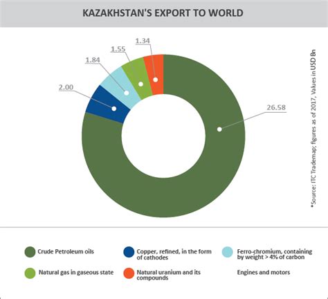 Country Profile- Kazakhstan - India Business and Trade