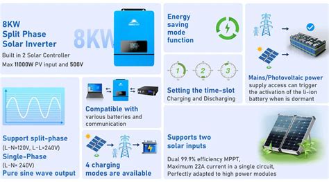 Sungold Power 8kw 48v Split Phase Solar Inverter — Off Grid Source