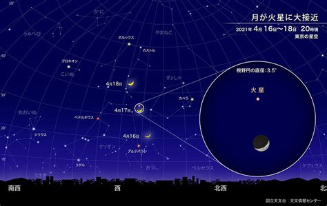 月が火星に大接近（2021年4月） 国立天文台naoj