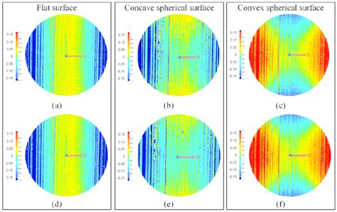 Color Maps Of The Deviations From Each Measured Point To The Best Fit