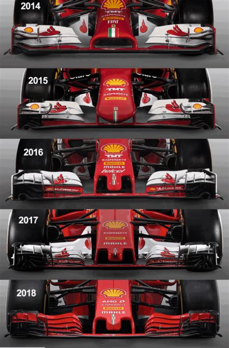 The evolution of the Ferrari front wing through the years : r/formula1