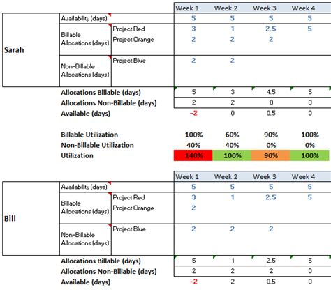 Free resource utilization report spreadsheet template