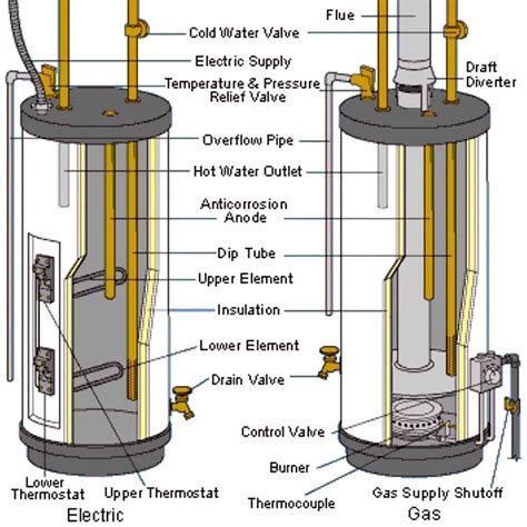 Diagram For Electric Water Heater With Circulating Pump Tank