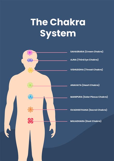 12 Chakra System Chart in Illustrator, PDF - Download | Template.net