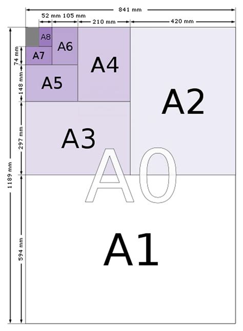 Full Sized Diagram Of A Series Paper Sizes