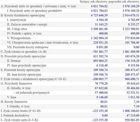 Wykop ze stratą ujemną rentowność zanotowała pierwszy raz od sześciu