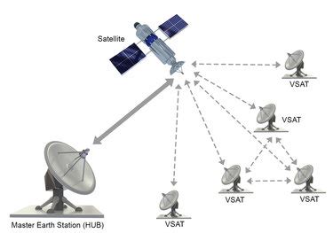 VSAT Network Diagram