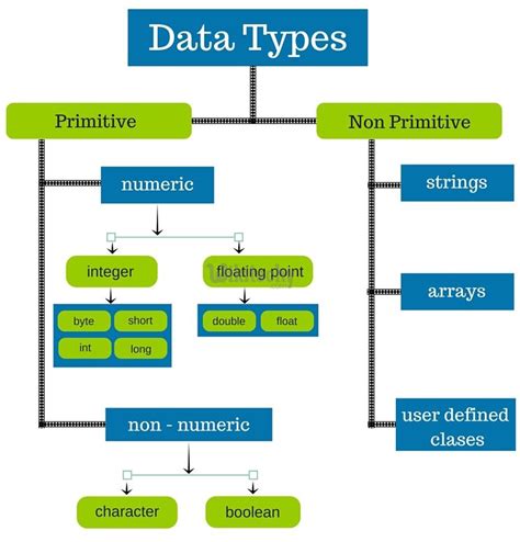 Php Data Types Table