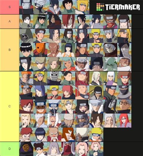 Ninja Storm Characters Tier List Community Rankings Tiermaker