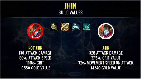 Jhin Build Guide : Jhin, The Virtuoso (7.22 new runes guide) [Dia-Plat ...