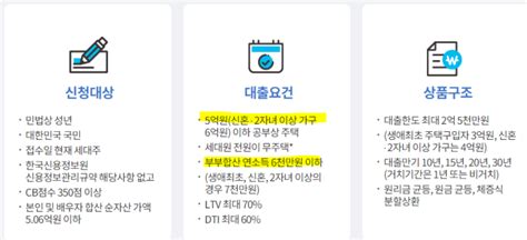 분양아파트 특례보금자리론 자격 금리 신청방법 네이버 블로그