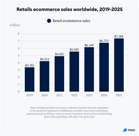 10 Must Know Ecommerce Statistics For 2024 Report