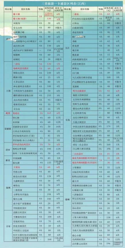 湖南、湖北、江西三省长江中游三省旅游一卡通发布 智慧景区电子票务系统