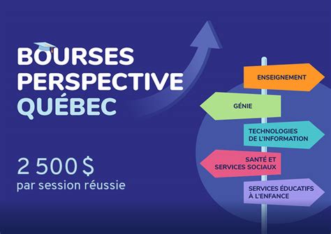 De Nouvelles Informations Sur Le Programme De Bourses Perspective