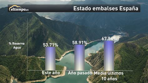 ¿cuánto Debería Llover Para Llenar Los Embalses Eltiempo Es