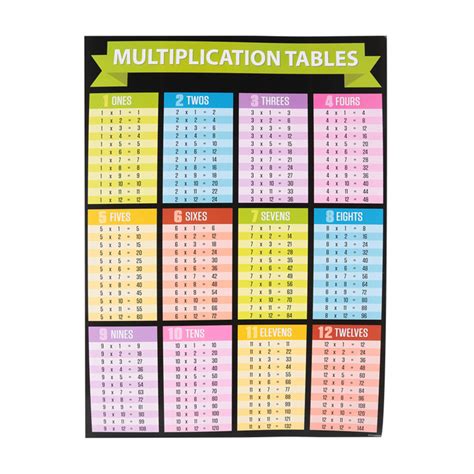 Prodigy Multiplication Chart Multiplication Chart Multiplication