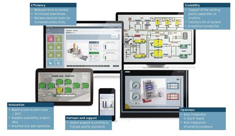 Scada System Simatic Wincc