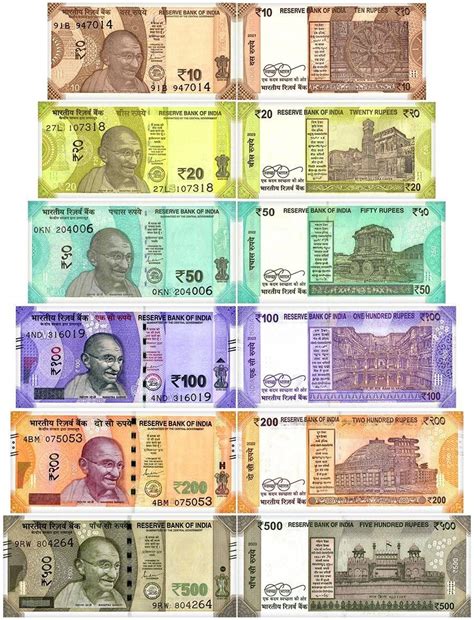 Indian Rupee Coins And Notes