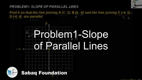 Problem Slope Of Parallel Lines Math Lecture Sabaqpk Youtube