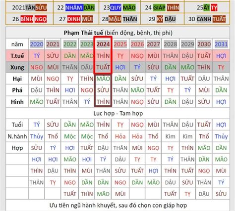 Cửu cung phi tinh năm 2024 Giáp Thìn hóa giải phi tinh năm 2024
