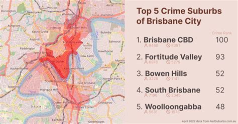 Brisbane Crime Suburbs - Top 5 (2022) - RedSuburbs