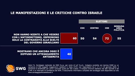 Sondaggio Cosa Pensano Gli Italiani Del Conflitto In Medioriente E Di