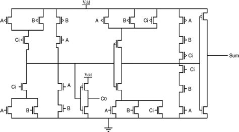 Full Adder Circuit Using Basic Gates And Functions Pdf - Circuit Diagram