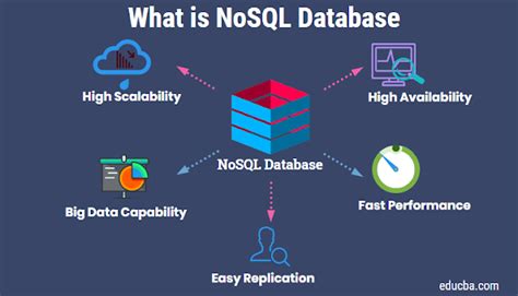 Base De Datos Sql Y Nosql