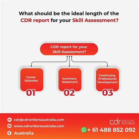 What Should Be The Length Of The Cdr Report For Your Skill Assessment Cdr Assessment Writer