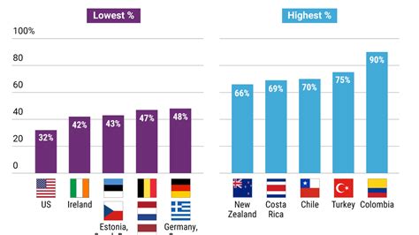 The Graphic Truth Minimum Wages Around The World Gzero Media