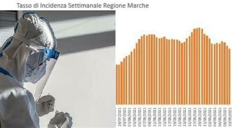 Covid I Nuovi Positivi Nelle Marche Oggi Sono 124 Il Rischio Virus
