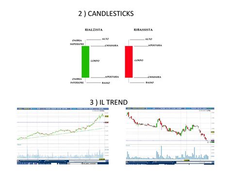 I GRAFICI CANDLESTICKS TREND SUPPORTI E RESISTENZE VOLUMI Ppt Scaricare