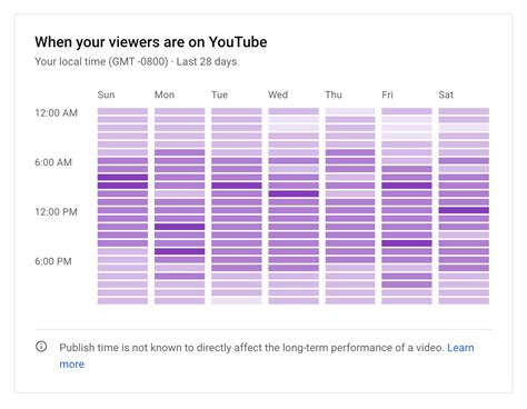 Best Time To Upload To Youtube The Savvy Brands Guide New