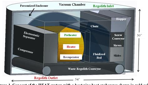 Figure 1 From Recent Progress In Lunar Helium 3 Extraction Research